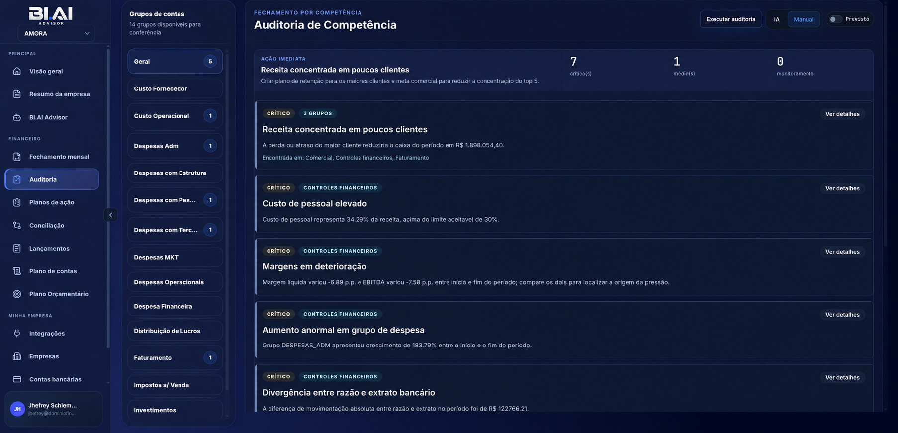 Tela de auditoria de competência do BI.AI Advisor com achados críticos ordenados por prioridade