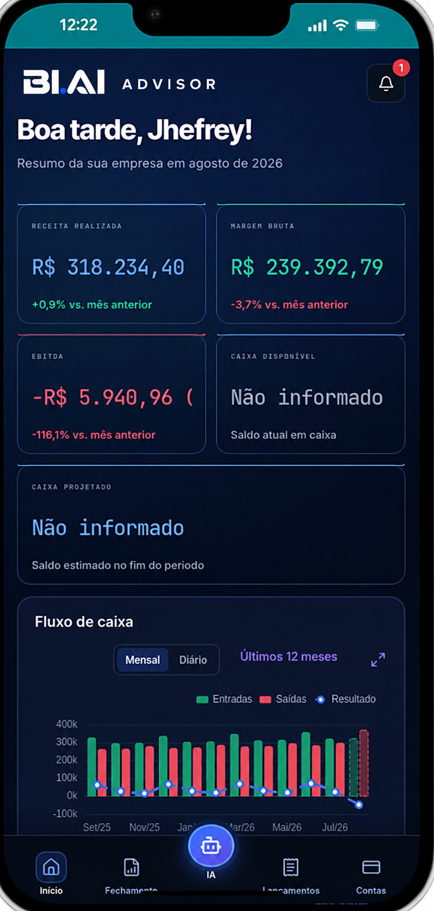 Resumo executivo diário do BI.AI Advisor no celular, com receita, margem, EBITDA e fluxo de caixa
